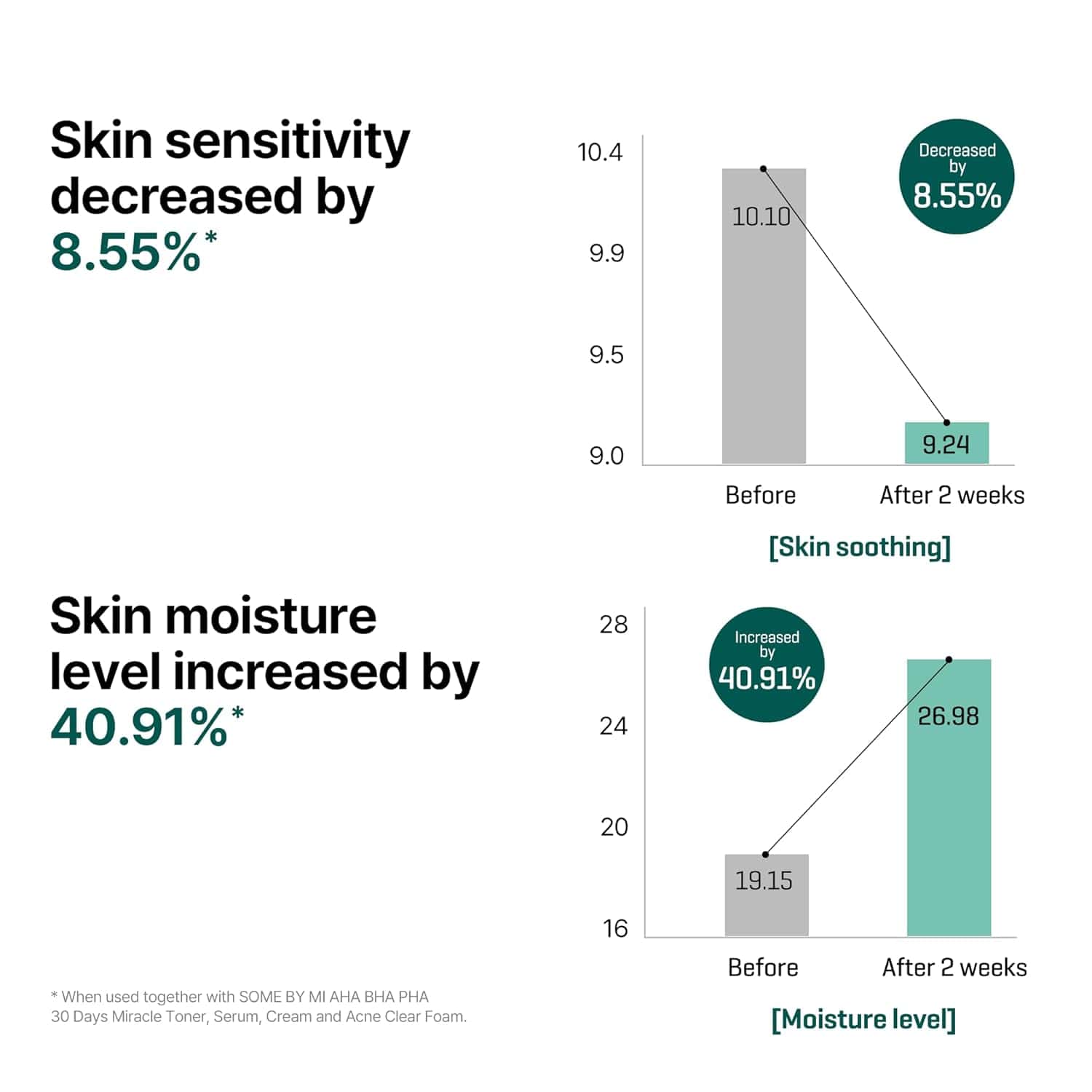 SOME BY MI AHA.BHA.PHA 30days Miracle Serum 50ml