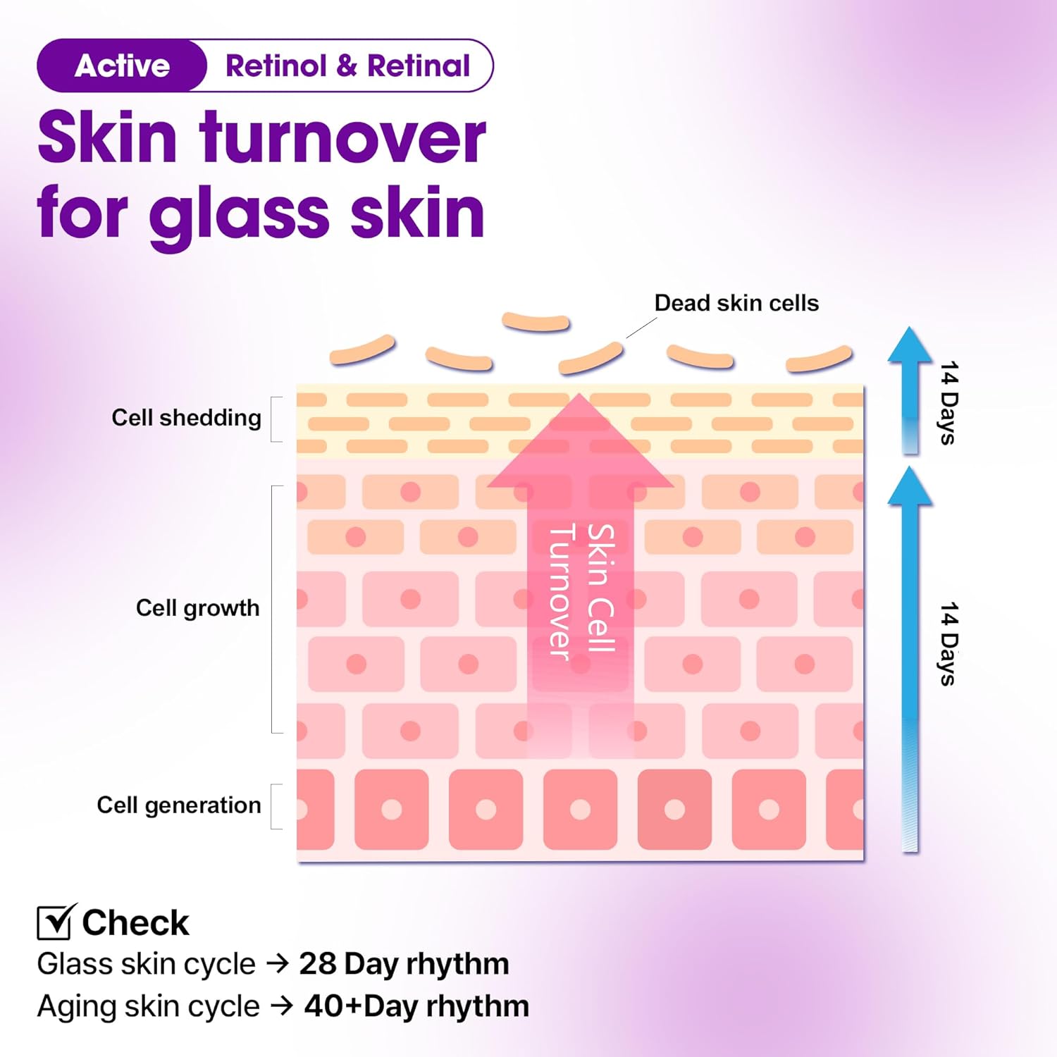 SOME BY MI SOME BY MI Retinol Bakchiol Dual Cream 50ml
